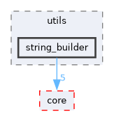 /home/runner/work/derive-C/derive-C/src/derive-c/utils/string_builder