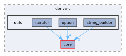 /home/runner/work/derive-C/derive-C/src/derive-c/utils