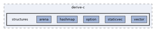 /home/runner/work/derive-C/derive-C/src/derive-c/structures