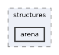 /home/runner/work/derive-C/derive-C/src/derive-c/structures/arena