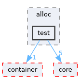 /home/runner/work/derive-C/derive-C/src/derive-c/alloc/test