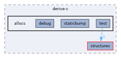 /home/runner/work/derive-C/derive-C/src/derive-c/allocs