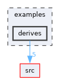 /home/runner/work/derive-C/derive-C/examples/derives