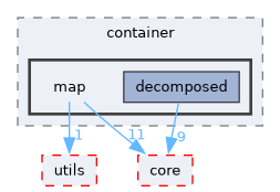 /home/runner/work/derive-C/derive-C/src/derive-c/container/map