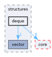 /home/runner/work/derive-C/derive-C/src/derive-c/structures/deque