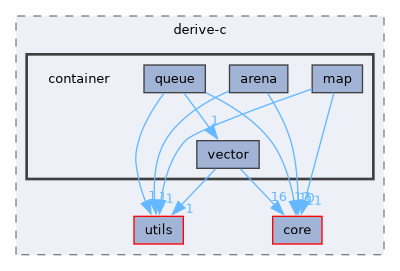 /home/runner/work/derive-C/derive-C/src/derive-c/container