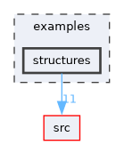 /home/runner/work/derive-C/derive-C/examples/structures