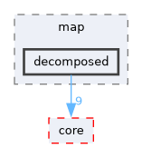 /home/runner/work/derive-C/derive-C/src/derive-c/container/map/decomposed