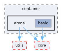 /home/runner/work/derive-C/derive-C/src/derive-c/container/arena