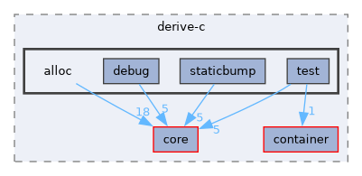 /home/runner/work/derive-C/derive-C/src/derive-c/alloc