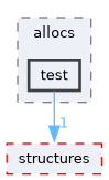 /home/runner/work/derive-C/derive-C/src/derive-c/allocs/test