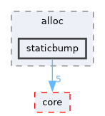 /home/runner/work/derive-C/derive-C/src/derive-c/alloc/staticbump