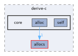 /home/runner/work/derive-C/derive-C/src/derive-c/core