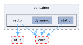/home/runner/work/derive-C/derive-C/src/derive-c/container/vector