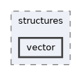 /home/runner/work/derive-C/derive-C/src/derive-c/structures/vector