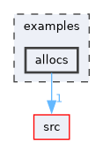 /home/runner/work/derive-C/derive-C/examples/allocs