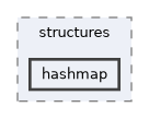/home/runner/work/derive-C/derive-C/src/derive-c/structures/hashmap