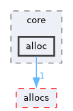 /home/runner/work/derive-C/derive-C/src/derive-c/core/alloc