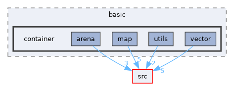 /home/runner/work/derive-C/derive-C/examples/basic/container