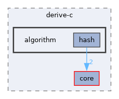 /home/runner/work/derive-C/derive-C/src/derive-c/algorithm