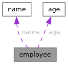 Collaboration graph